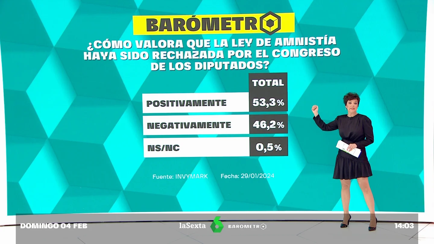BARÓMETRO BARÓMETRO