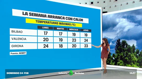 Previsión del tiempo para esta semana Previsión del tiempo para esta semana