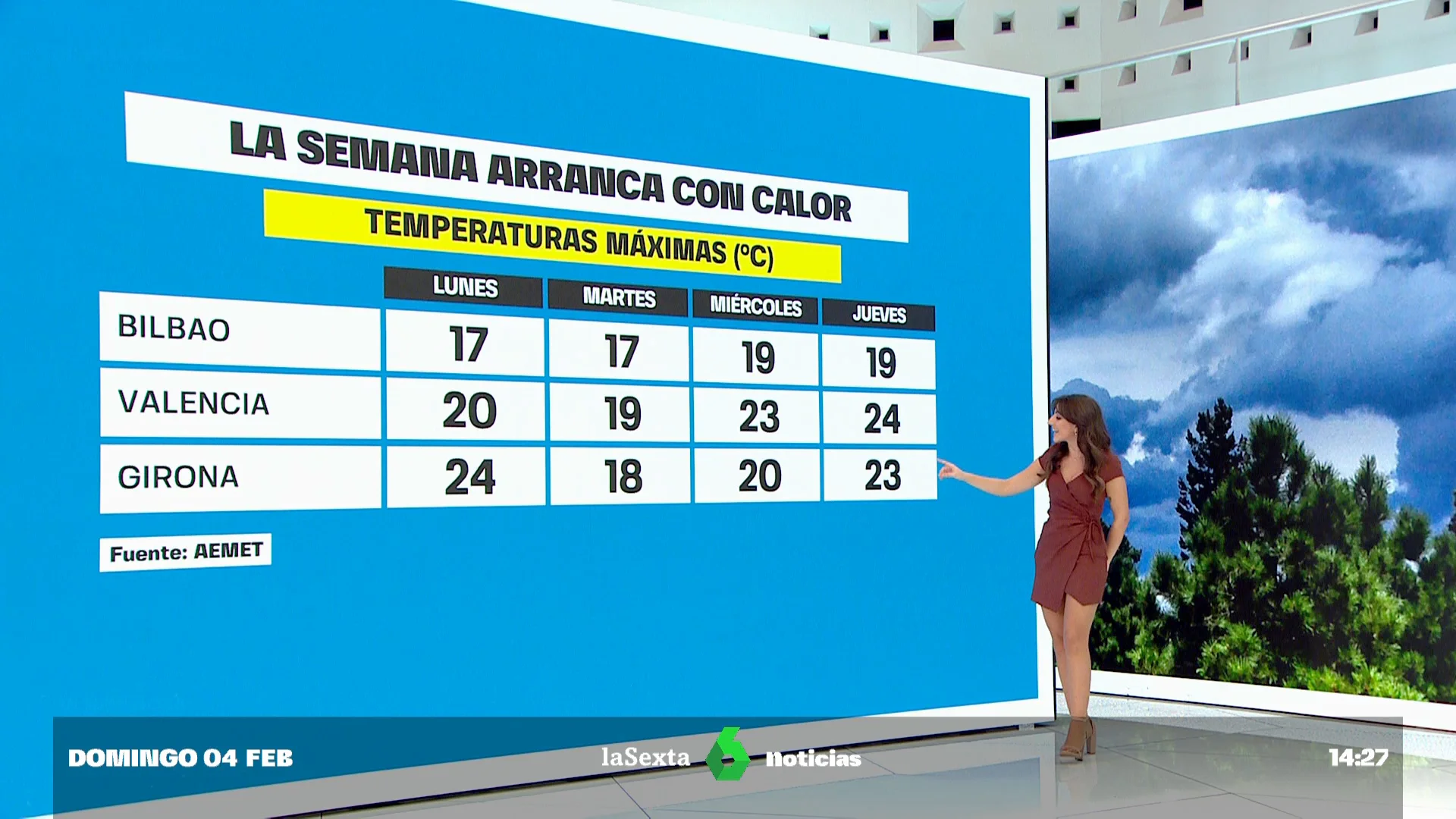 Previsión del tiempo para esta semana