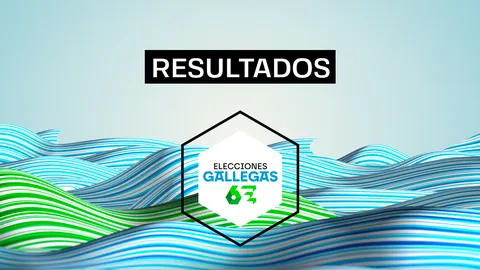 Resultado de las elecciones en Galicia | ¿Cuál es el partido más votado en estas elecciones autonómicas? Resultado de las elecciones en Galicia | ¿Cuál es el partido más votado en estas elecciones autonómicas?