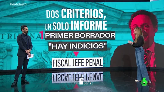 Las claves del radical cambio de criterio del fiscal Álvaro Redondo sobre el caso Tsunami Democràtic Las claves del radical cambio de criterio del fiscal Álvaro Redondo sobre el caso Tsunami Democràtic