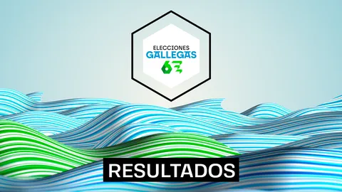 Resultado de las elecciones en Galicia | ¿Cuál es el partido más votado en estas elecciones autonómicas? Aquí puedes ver los resultados de las elecciones autonómicas del 18F en Galicia