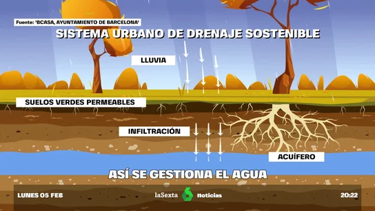 CIUDADES ESPONJA CIUDADES ESPONJA