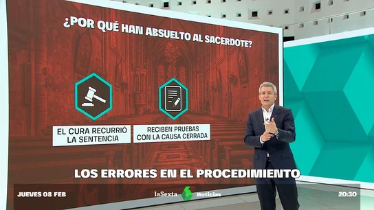 La 'chapuza' que ha provocado la absolución de un sacerdote condenado por abuso sexual hace un año La 'chapuza' que ha provocado la absolución de un sacerdote condenado por abuso sexual hace un año