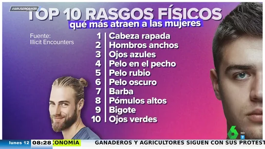 La reacción de Alfonso Arús al saber que tener la cabeza rapada le hace atractivo para las mujeres: "Tú y La Roca lo petáis" La reacción de Alfonso Arús al saber que tener la cabeza rapada le hace atractivo para las mujeres: "Tú y La Roca lo petáis"