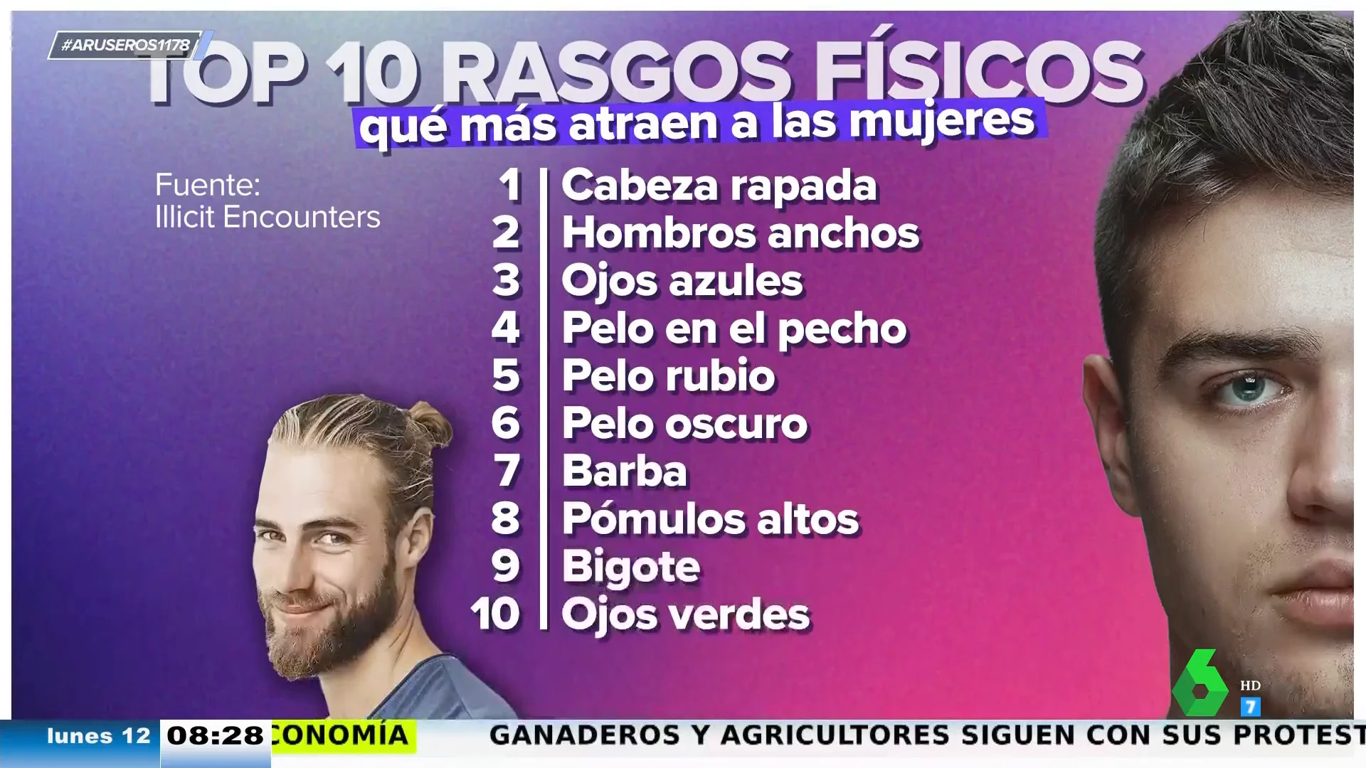 La reacción de Alfonso Arús al saber que tener la cabeza rapada le hace atractivo para las mujeres: "Tú y La Roca lo petáis"