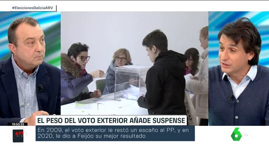 El voto exterior añade suspense a las elecciones en Galicia: por qué puede cambiar el resultado este 18F El voto exterior añade suspense a las elecciones en Galicia: por qué puede cambiar el resultado este 18F