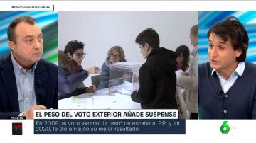 El voto exterior añade suspense a las elecciones en Galicia: por qué puede cambiar el resultado este 18F