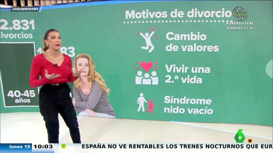Los divorcios sénior (mayores de 50 años) se disparan en España Los divorcios sénior (mayores de 50 años) se disparan en España
