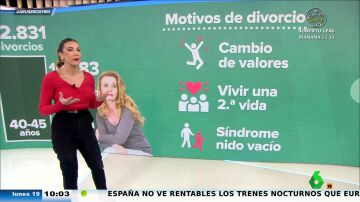Los divorcios sénior (mayores de 50 años) se disparan en España
