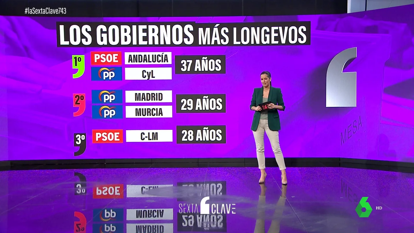 RANKING RANKING