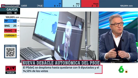 ARV_ Carlos Segovia, sobre las elecciones gallegas: "Sánchez registra un desastre en el que se ha implicado personalmente" ARV_ Carlos Segovia, sobre las elecciones gallegas: "Sánchez registra un desastre en el que se ha implicado personalmente"