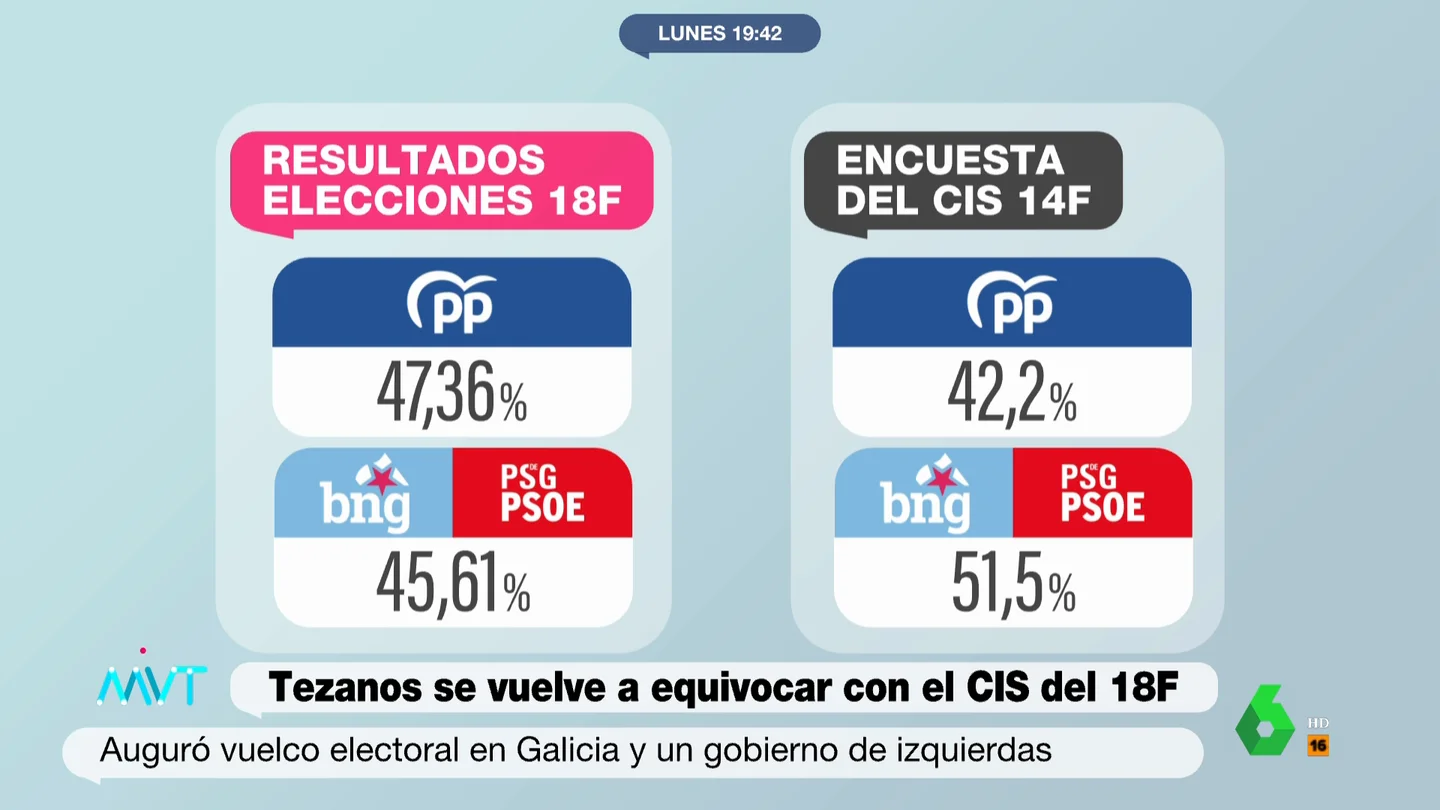 tezanos mvt tezanos mvt