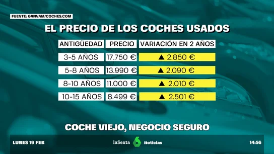 coches negocio coches negocio