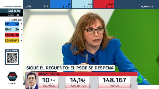 Ang&eacute;lica Rubio