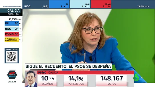 Angélica Rubio Angélica Rubio