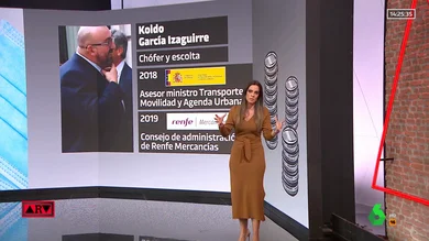 Quién es Koldo García, el asesor de Ábalos que ha sido detenido por cobrar comisiones en la compra de mascarillas Quién es Koldo García, el asesor de Ábalos que ha sido detenido por cobrar comisiones en la compra de mascarillas