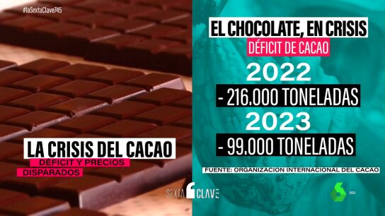 6.000 d&oacute;lares por una tonelada de cacao: los precios astron&oacute;micos que alarman a los amantes del chocolate