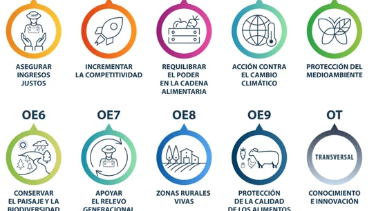 Objetivos de la PAC europea Objetivos de la PAC europea