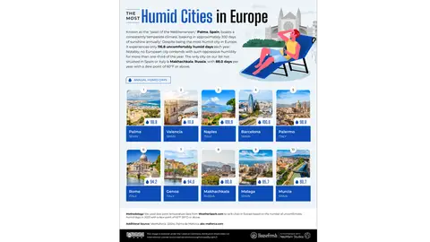Ranking de las ciudades más húmedas de Europa Ranking de las ciudades más húmedas de Europa