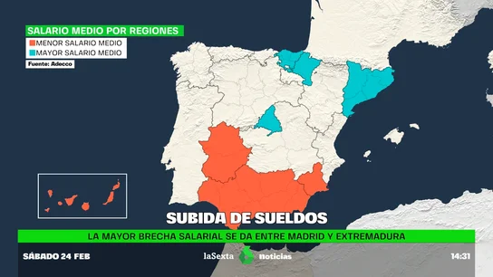 EVOLUCIÓN SALARIOS EVOLUCIÓN SALARIOS