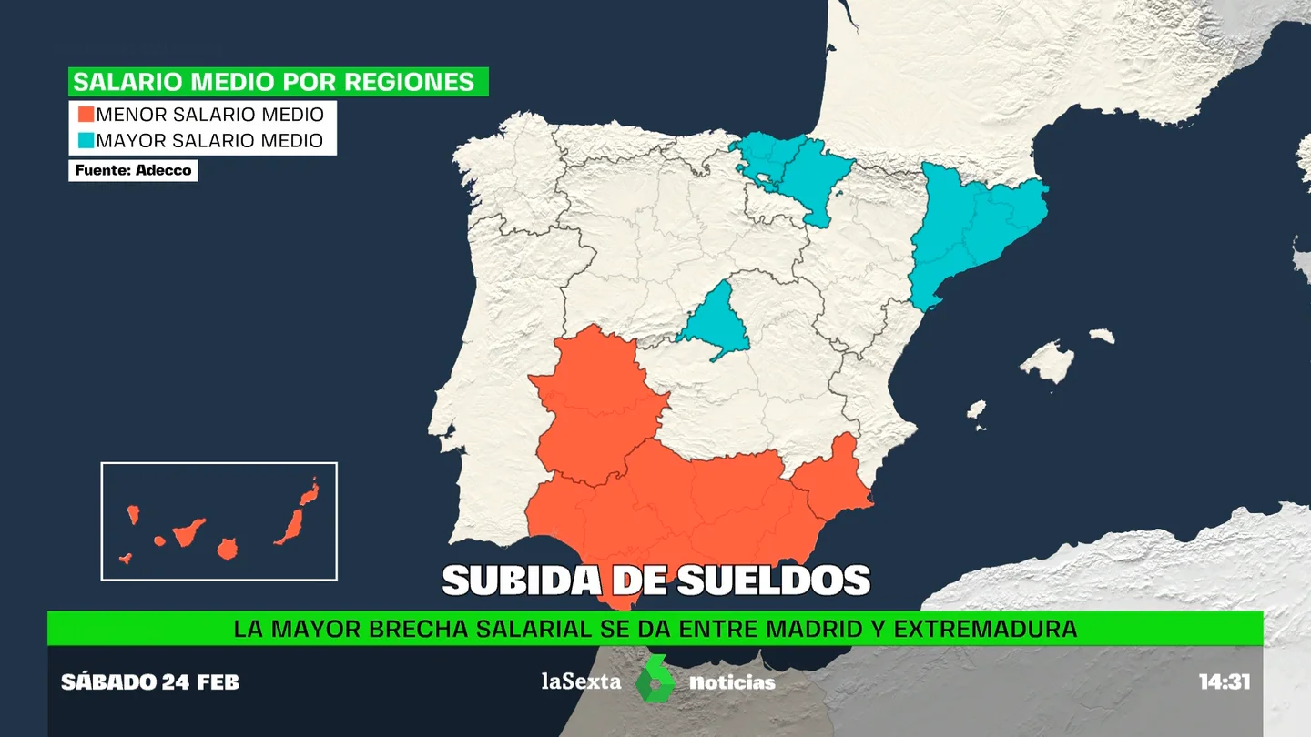 EVOLUCIÓN SALARIOS EVOLUCIÓN SALARIOS