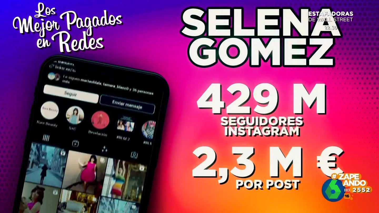 De Selena Gómez a Cristiano Ronaldo: el top 3 de 'celebrities' mejor pagadas por sus publicaciones en las redes De Selena Gómez a Cristiano Ronaldo: el top 3 de 'celebrities' mejor pagadas por sus publicaciones en las redes