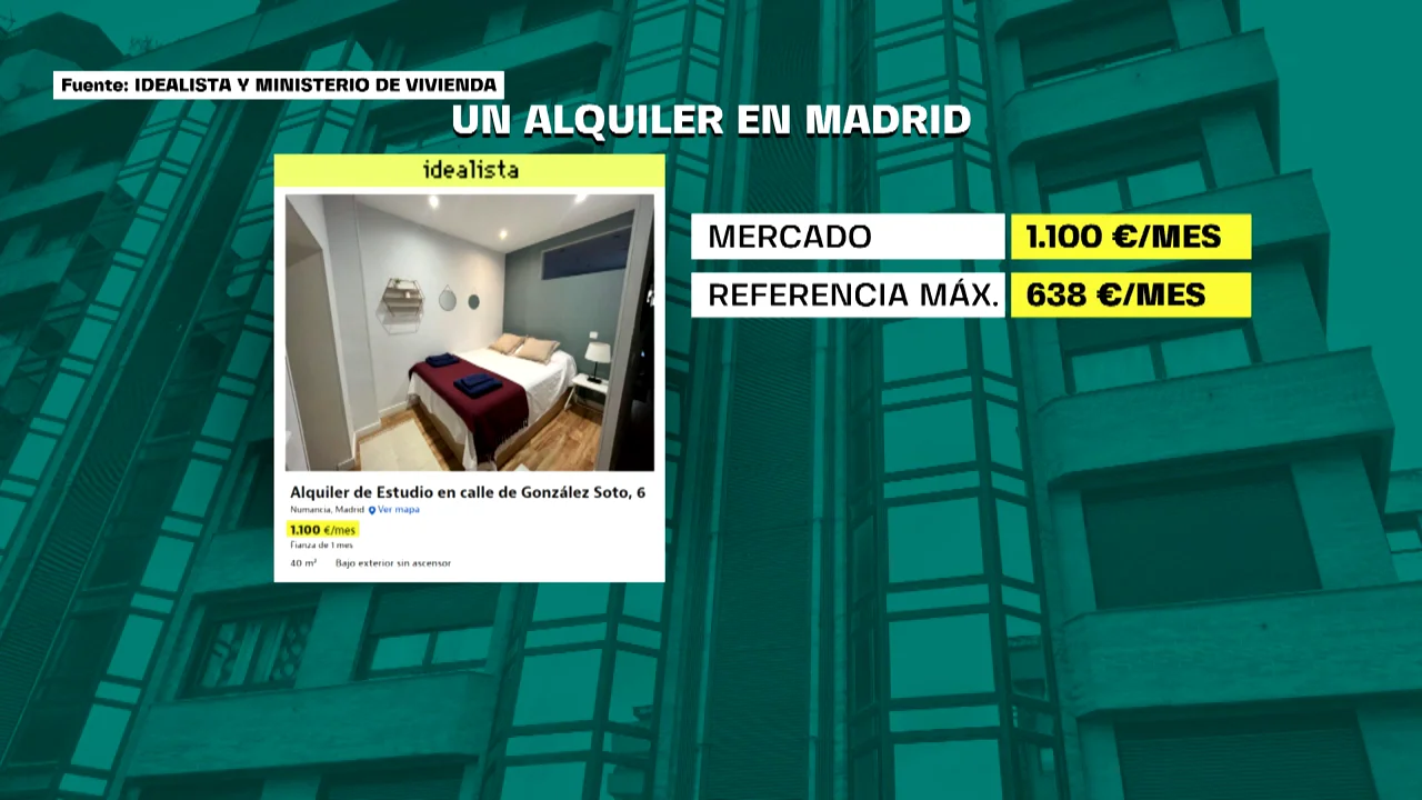 Así funciona el Índice de Precios del Alquiler: ¿dónde se limitarán los precios? ¿afectará a contratos actuales? 