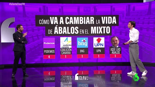 ¿Qué implica que Ábalos pase a formar parte del Grupo Mixto? ¿Qué implica que Ábalos pase a formar parte del Grupo Mixto?