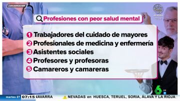 El análisis de Patricia Benítez sobre las profesiones con peor salud mental: "Sueldos bajos, muchas horas y mucho que aguantar"