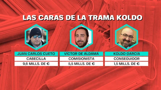 Quién es quién en el 'caso Koldo García' Quién es quién en el 'caso Koldo García'
