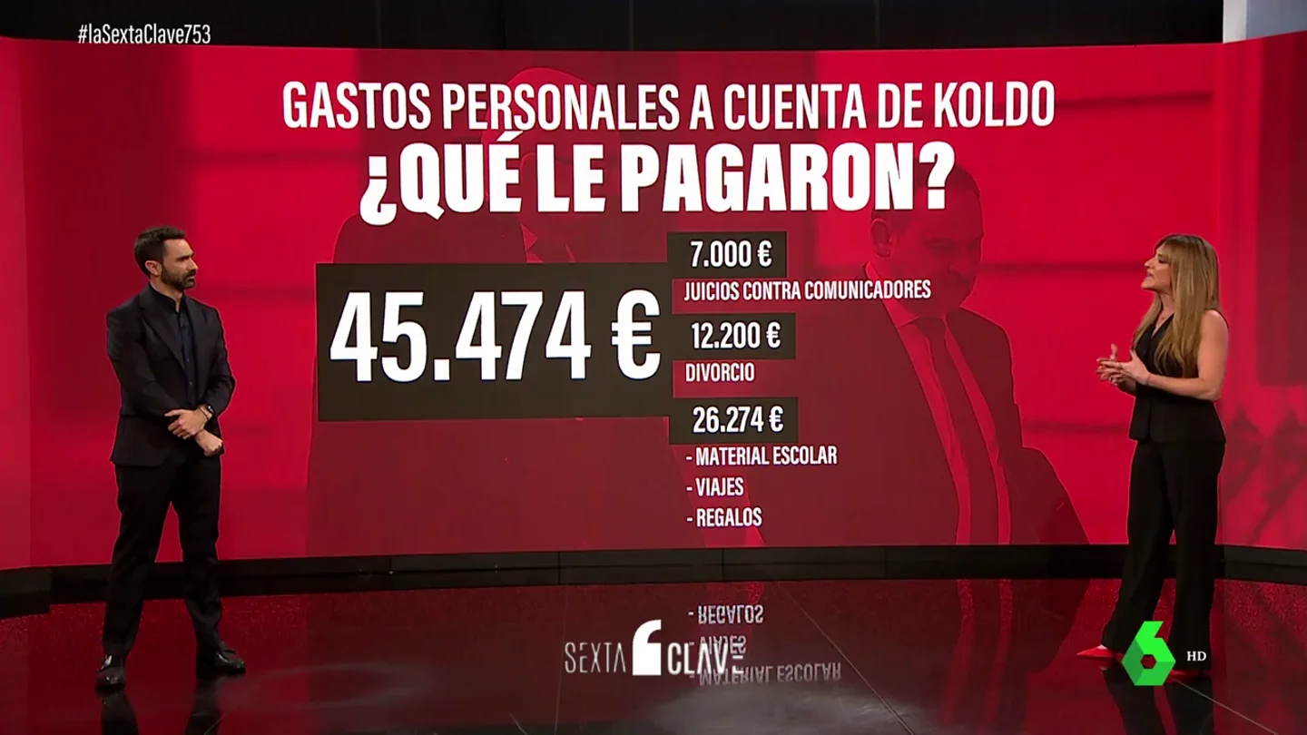 Radiografía de los 45.000 euros de gastos personales de Ábalos a cuenta de Koldo: divorcio, viajes o material escolar Radiografía de los 45.000 euros de gastos personales de Ábalos a cuenta de Koldo: divorcio, viajes o material escolar