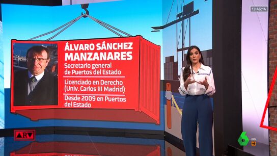 Qui&eacute;n es &Aacute;lvaro S&aacute;nchez Manzanares, el secretario general de Puertos del Estado cesado