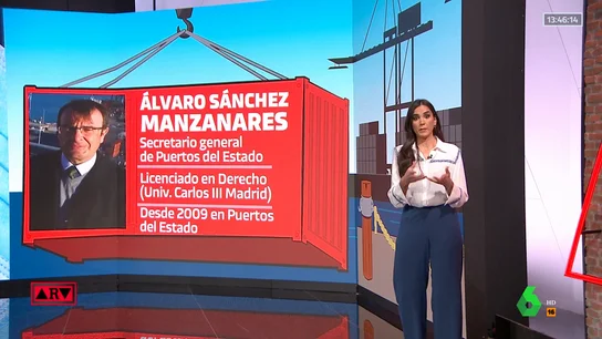 Quién es Álvaro Sánchez Manzanares, el secretario general de Puertos del Estado cesado Quién es Álvaro Sánchez Manzanares, el secretario general de Puertos del Estado cesado