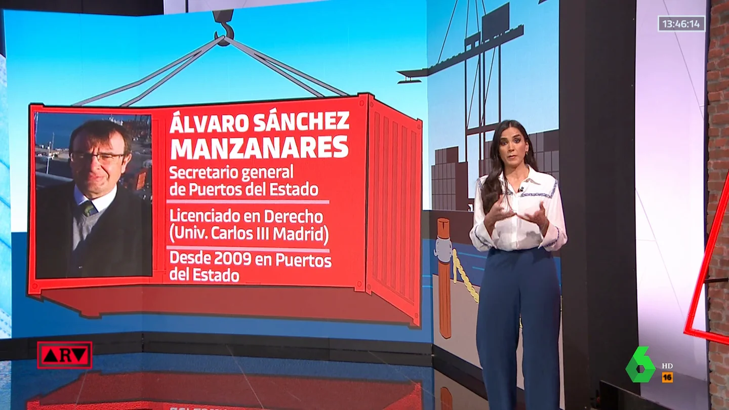 Quién es Álvaro Sánchez Manzanares, el secretario general de Puertos del Estado cesado Quién es Álvaro Sánchez Manzanares, el secretario general de Puertos del Estado cesado