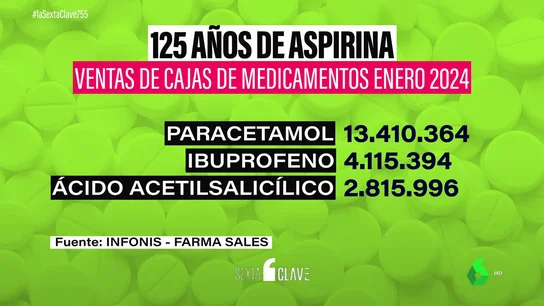 La Aspirina cumple125 años: de remedio universal a especialidad en afectaciones cardíaca La Aspirina cumple125 años: de remedio universal a especialidad en afectaciones cardíaca