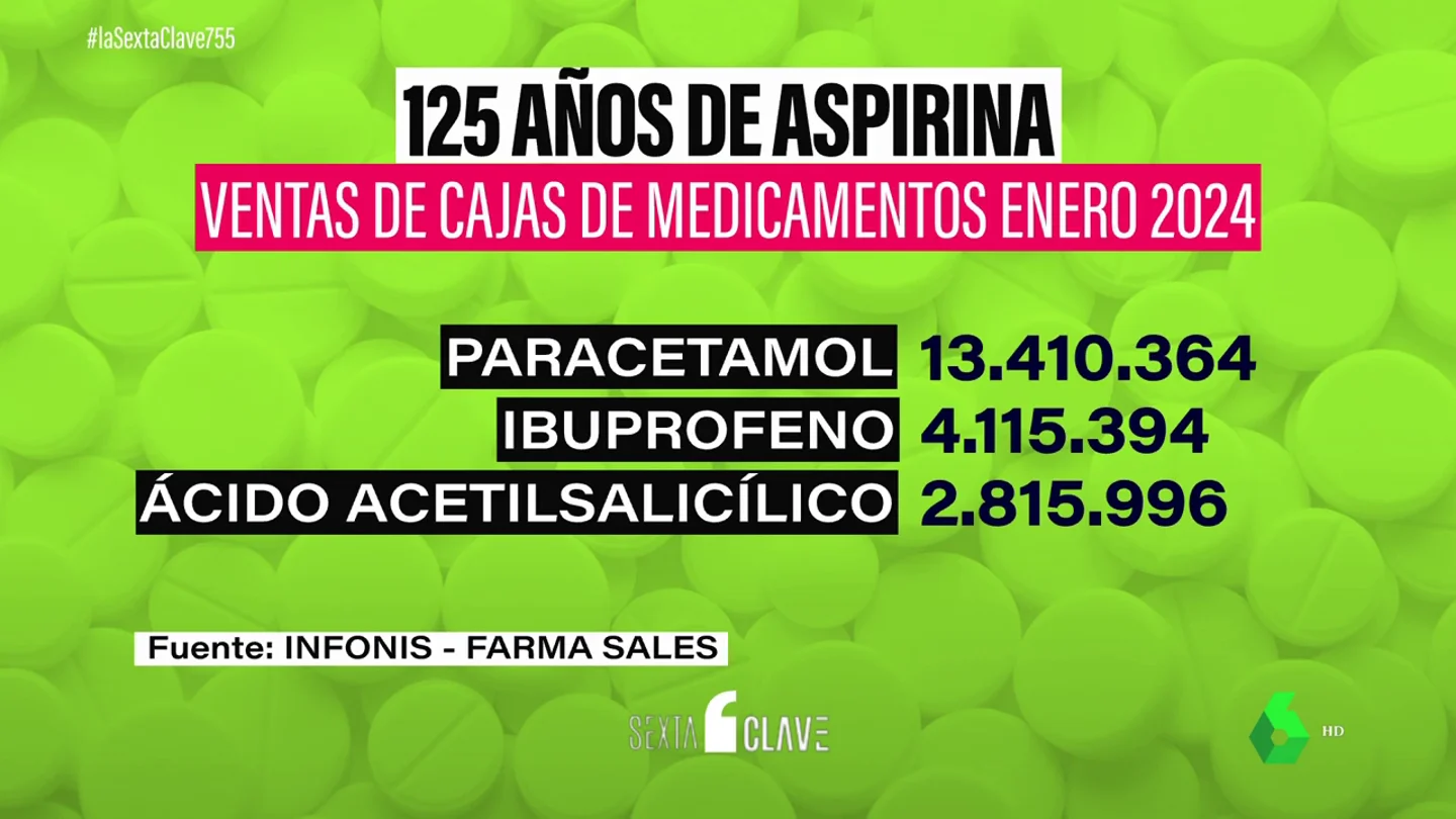 La Aspirina cumple125 años: de remedio universal a especialidad en afectaciones cardíaca La Aspirina cumple125 años: de remedio universal a especialidad en afectaciones cardíaca