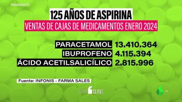 La Aspirina cumple125 años: de remedio universal a especialidad en afectaciones cardíaca
