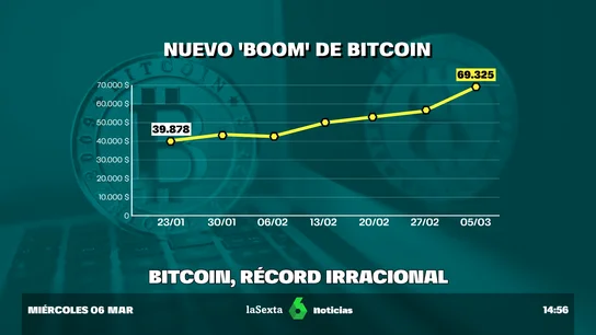 bitcoin bitcoin