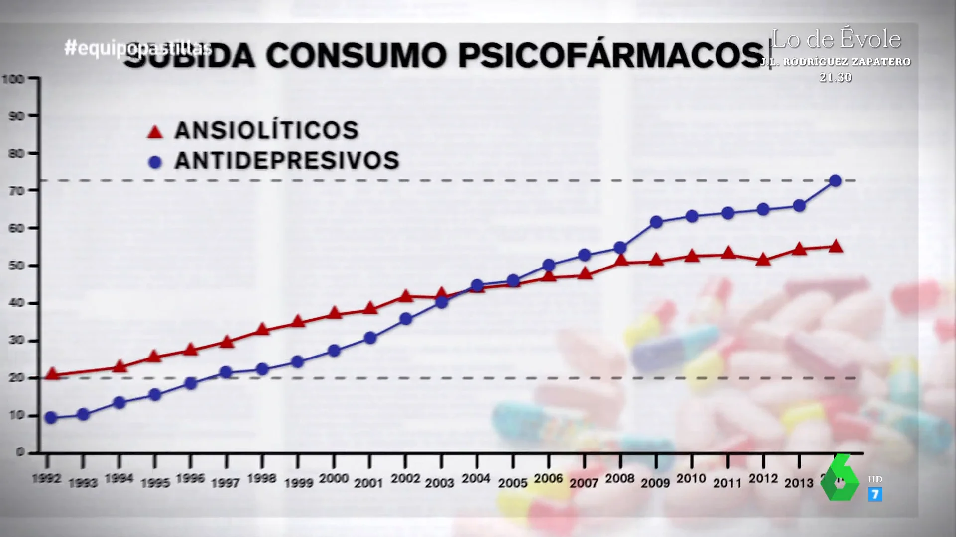  Un catedrático en psicología analiza el consumo de psicofármacos