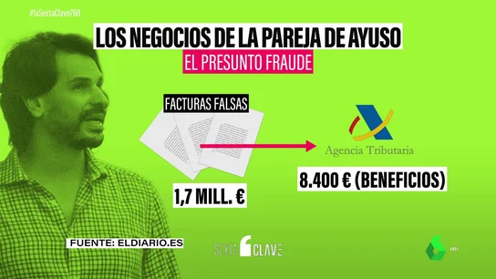 Radiografía de los negocios de la pareja de Ayuso: una comisión de dos millones, facturas falsas y lavado de dinero Radiografía de los negocios de la pareja de Ayuso: una comisión de dos millones, facturas falsas y lavado de dinero