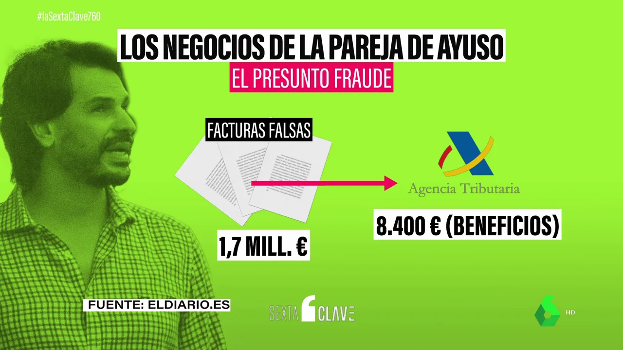 Radiografía de los negocios de la pareja de Ayuso: una comisión de dos millones, facturas falsas y lavado de dinero