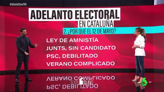 Las claves del adelanto electoral en Cataluña: ¿por qué se celebran el 12 de mayo? Las claves del adelanto electoral en Cataluña: ¿por qué se celebran el 12 de mayo?