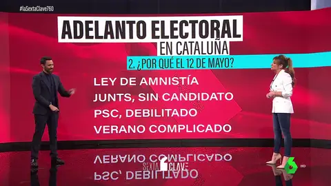 Las claves del adelanto electoral en Cataluña: ¿por qué se celebran el 12 de mayo?