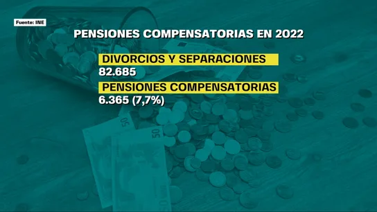 Dato de pensiones compensatorias en 2022 Dato de pensiones compensatorias en 2022