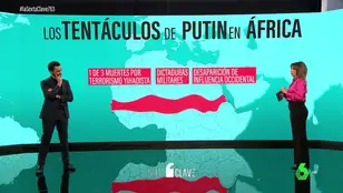 Radiografía de los nuevos 'tentáculos' de Putin en el Sahel: epicentro del terrorismo yihadista en África