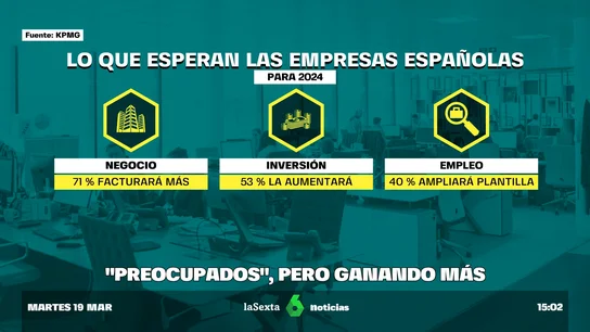 Gráfico | La paradoja en las empresas españolas Gráfico | La paradoja en las empresas españolas