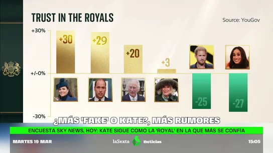 El vídeo de los príncipes de Gales, ¿Kate o más 'fake'? El vídeo de los príncipes de Gales, ¿Kate o más 'fake'?
