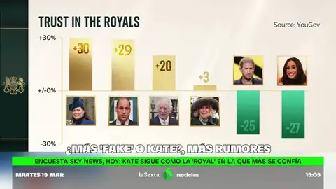 El vídeo de los príncipes de Gales, ¿Kate o más 'fake'?