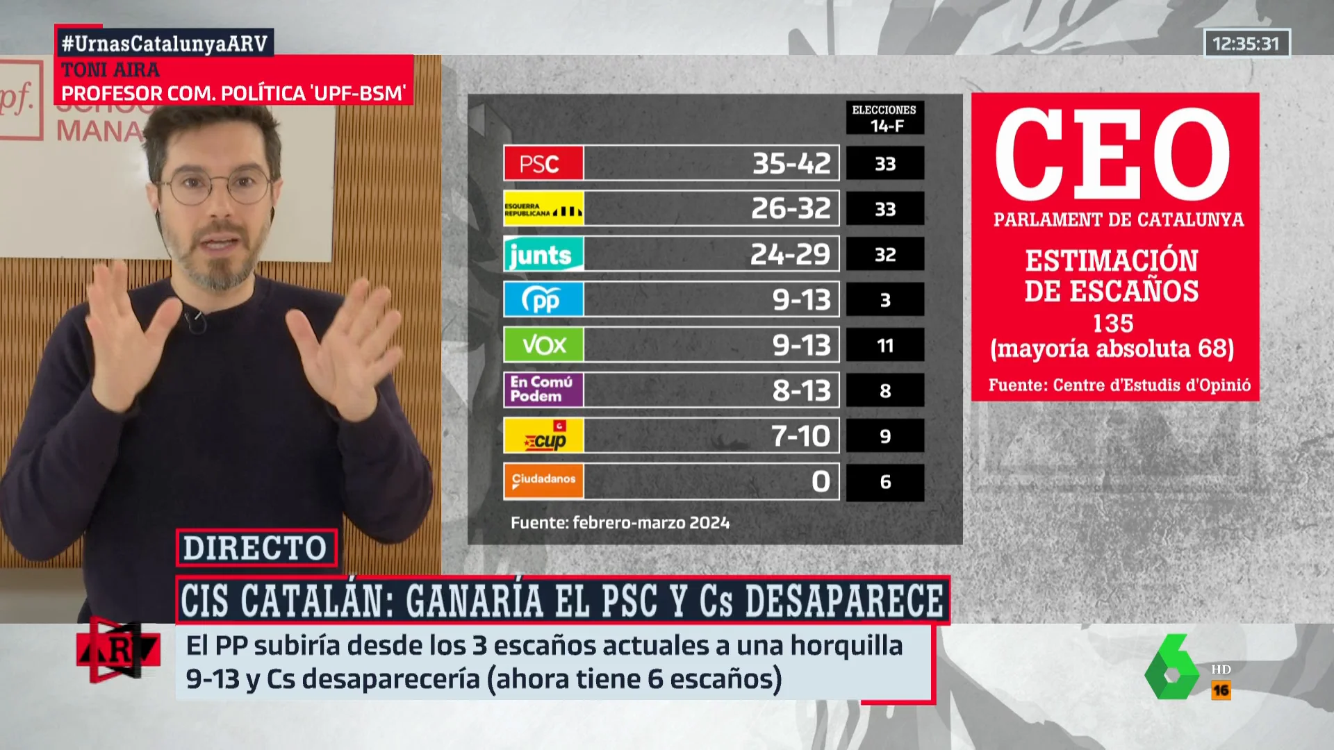 Toni Aira analiza cómo el 'efecto Puigdemont' puede afectar a las encuestas de las elecciones del 12M Toni Aira analiza cómo el 'efecto Puigdemont' puede afectar a las encuestas de las elecciones del 12M